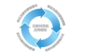 如何制作網(wǎng)站讓企業(yè)網(wǎng)站設(shè)計(jì)出來(lái)和移動(dòng)手機(jī)端網(wǎng)站制作效果一樣？